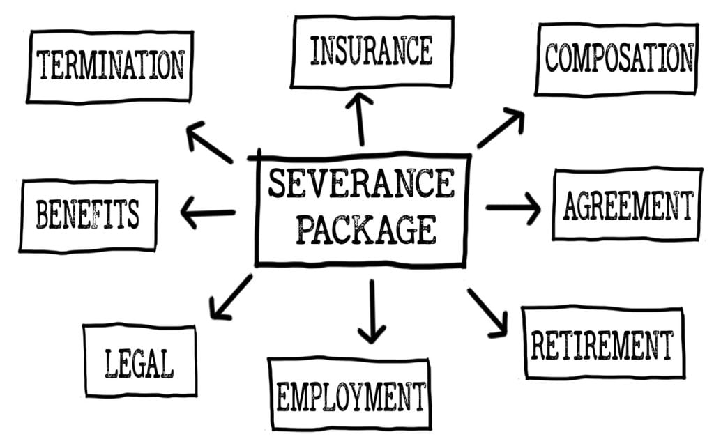 You should never sign an executive severance agreement in New York without understanding what you’re giving up and what they may deserve.